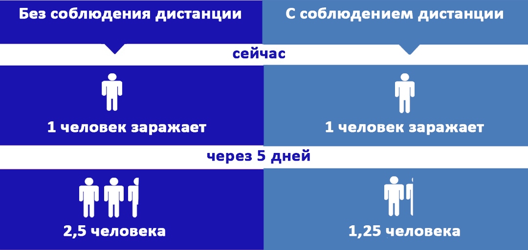 Соблюдайте дистанцию в общественных местах