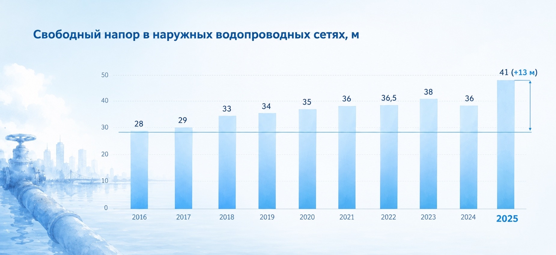 Ваш комфорт – наша работа