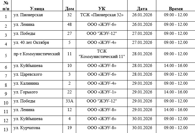 АО "СВК" уведомляет
