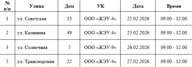 УВАЖАЕМЫЕ ЖИТЕЛИ Г. СЕВЕРСКА, ПРОЖИВАЮЩИЕ В МНОГОКВАРТИРНЫХ ДОМАХ!